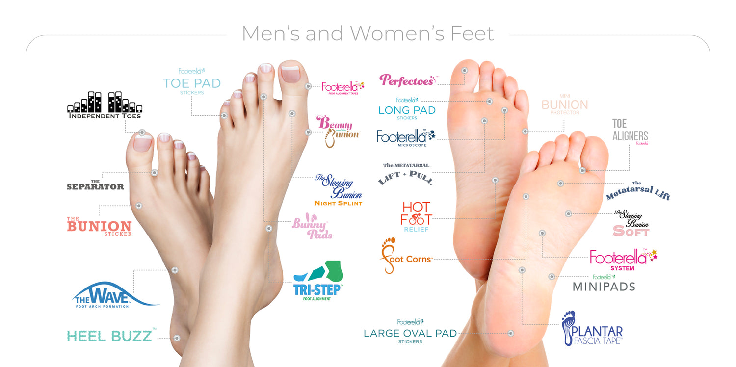 This image shows foot products which help with bio mechanical foot issues.